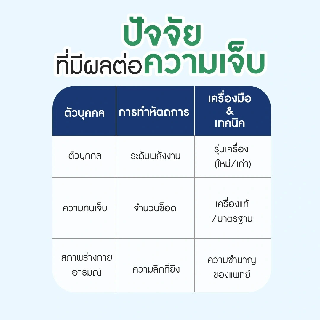 ปัจจัยที่ส่งผลต่อความเจ็บของไฮฟู