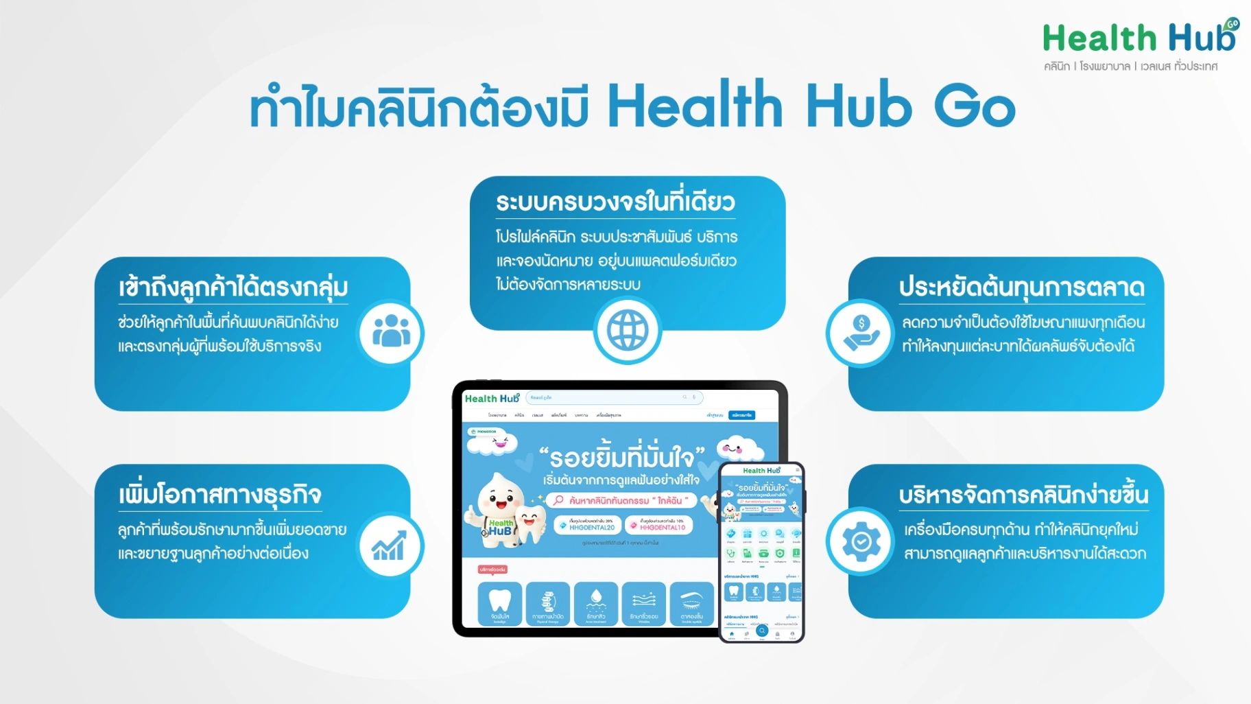 ทำไมคลินิกต้องมี Health Hub Go